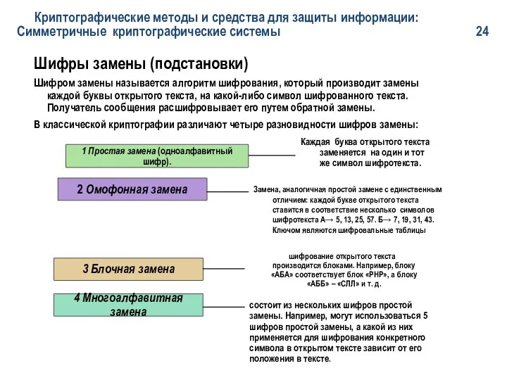 Криптографические методы и средства для защиты информации: Симметричные криптографические системы 24