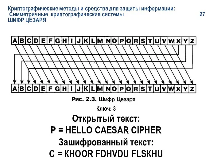 Криптографические методы и средства для защиты информации: Симметричные криптографические системы 27