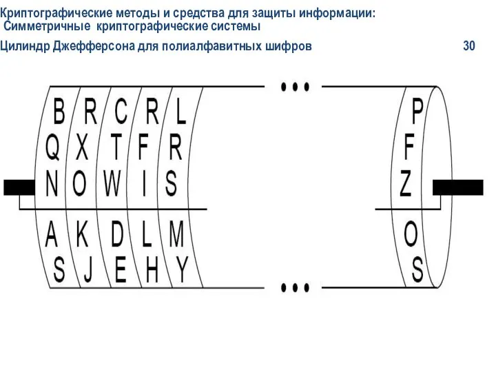 Криптографические методы и средства для защиты информации: Симметричные криптографические системы Цилиндр Джефферсона для полиалфавитных шифров 30