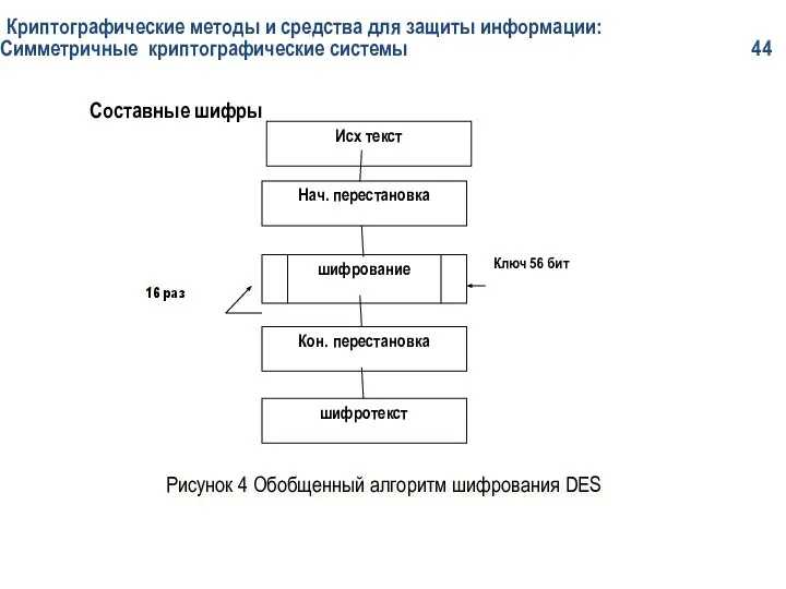 Криптографические методы и средства для защиты информации: Симметричные криптографические системы 44