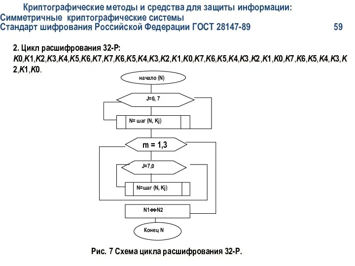 Криптографические методы и средства для защиты информации: Симметричные криптографические системы Стандарт