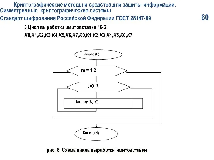 Криптографические методы и средства для защиты информации: Симметричные криптографические системы Стандарт