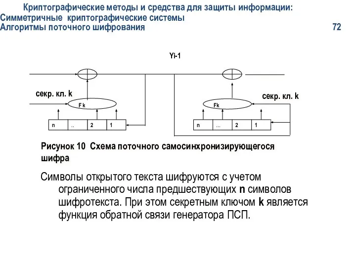 Криптографические методы и средства для защиты информации: Симметричные криптографические системы Алгоритмы