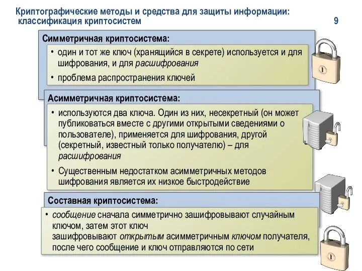 Криптографические методы и средства для защиты информации: классификация криптосистем 9 Симметричная