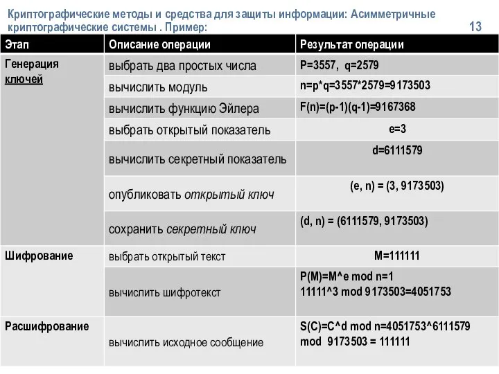 Криптографические методы и средства для защиты информации: Асимметричные криптографические системы . Пример: 13