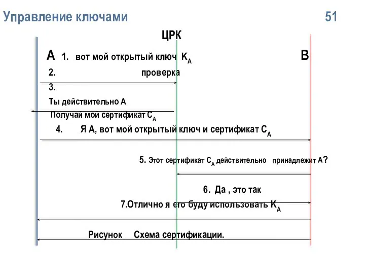 Упpавление ключами 51 ЦРК А 1. вот мой открытый ключ KA