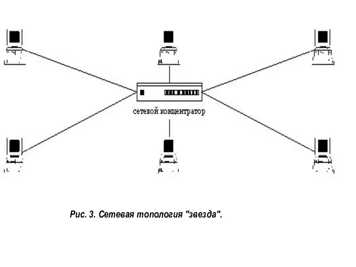 Рис. 3. Сетевая топология "звезда".