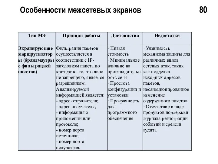 Особенности межсетевых экранов 80