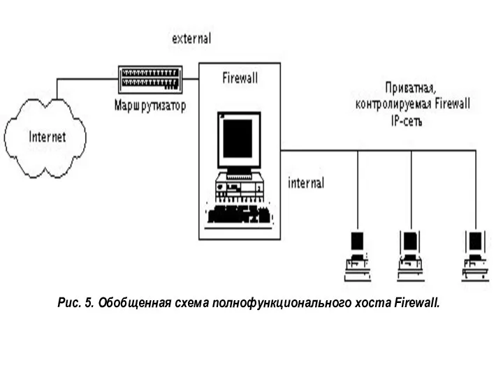 Рис. 5. Обобщенная схема полнофункционального хоста Firewall.