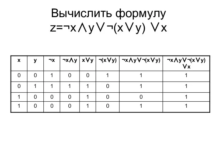 Вычислить формулу z=¬x∧y∨¬(x∨y) ∨x