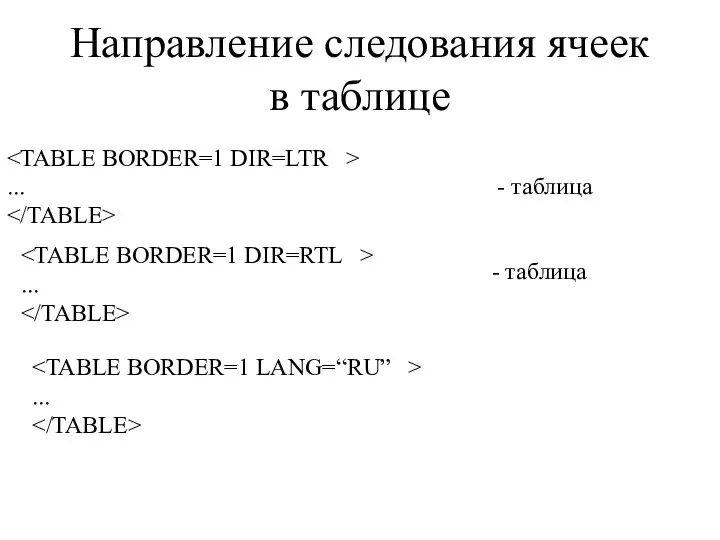 Направление следования ячеек в таблице ... - таблица ... - таблица ...