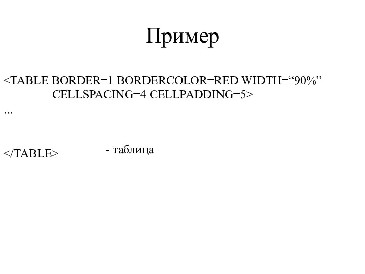 Пример CELLSPACING=4 CELLPADDING=5> ... - таблица