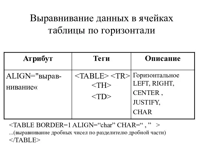 ...(выравнивание дробных чисел по разделителю дробной части) Выравнивание данных в ячейках таблицы по горизонтали