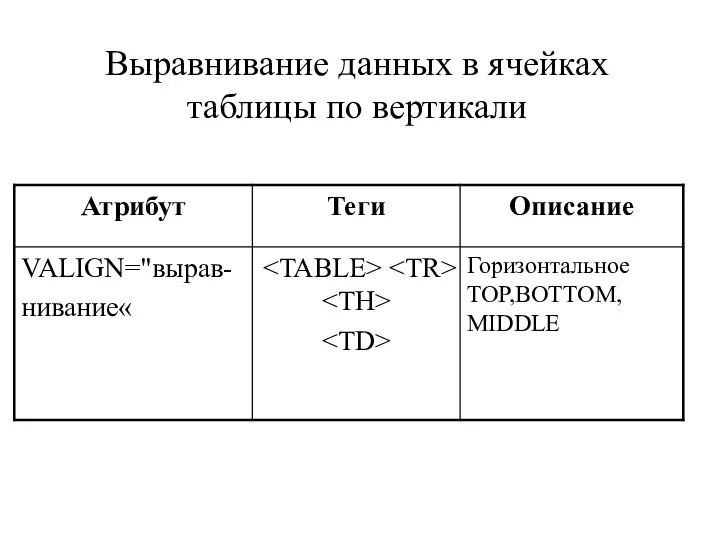 Выравнивание данных в ячейках таблицы по вертикали