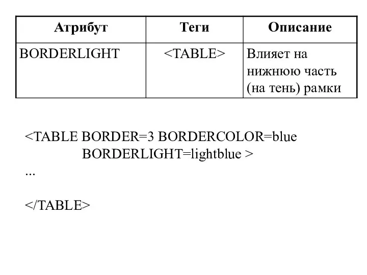 BORDERLIGHT=lightblue > ...