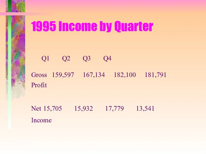 1995 Income by Quarter Q1 Q2 Q3 Q4 Gross 159,597 167,134