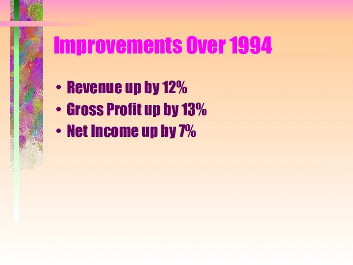 Improvements Over 1994 Revenue up by 12% Gross Profit up by