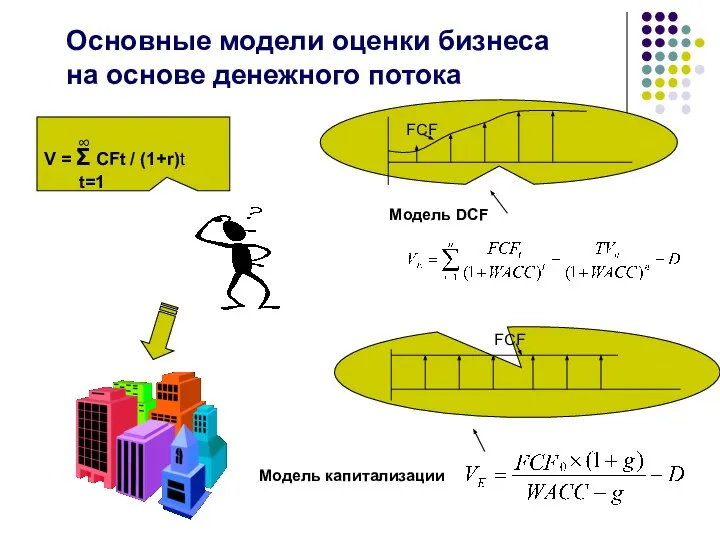 Основные модели оценки бизнеса на основе денежного потока V = Σ