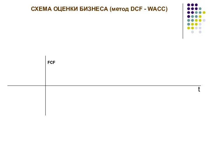 СХЕМА ОЦЕНКИ БИЗНЕСА (метод DCF - WACC) t FCF
