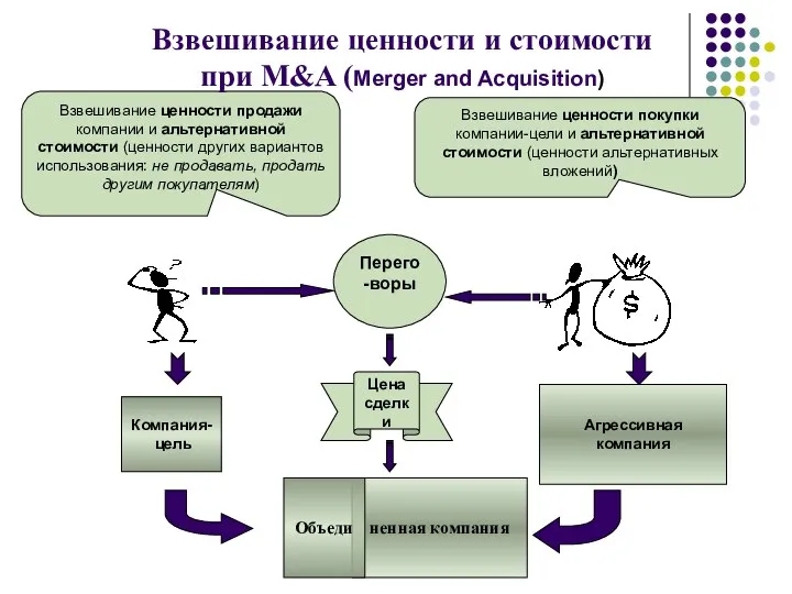 Взвешивание ценности продажи компании и альтернативной стоимости (ценности других вариантов использования: