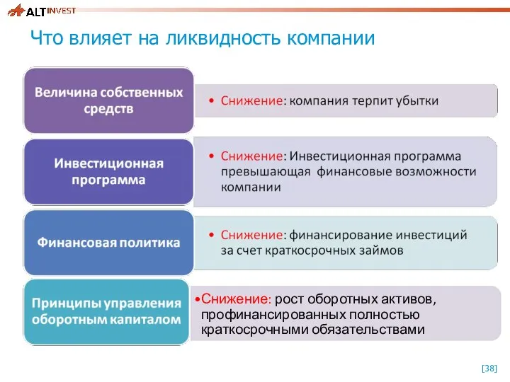 Что влияет на ликвидность компании