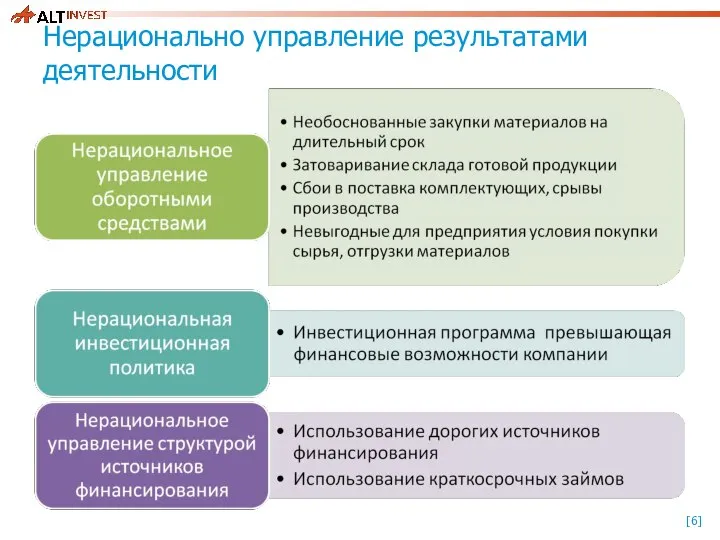 Нерационально управление результатами деятельности