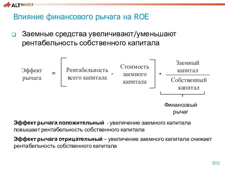 Влияние финансового рычага на ROE Заемные средства увеличивают/уменьшают рентабельность собственного капитала