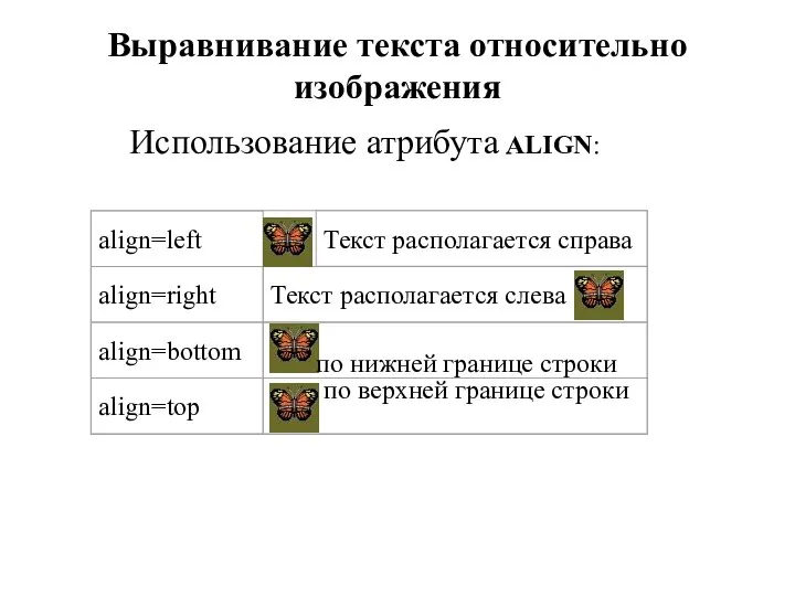 Выравнивание текста относительно изображения Использование атрибута ALIGN: