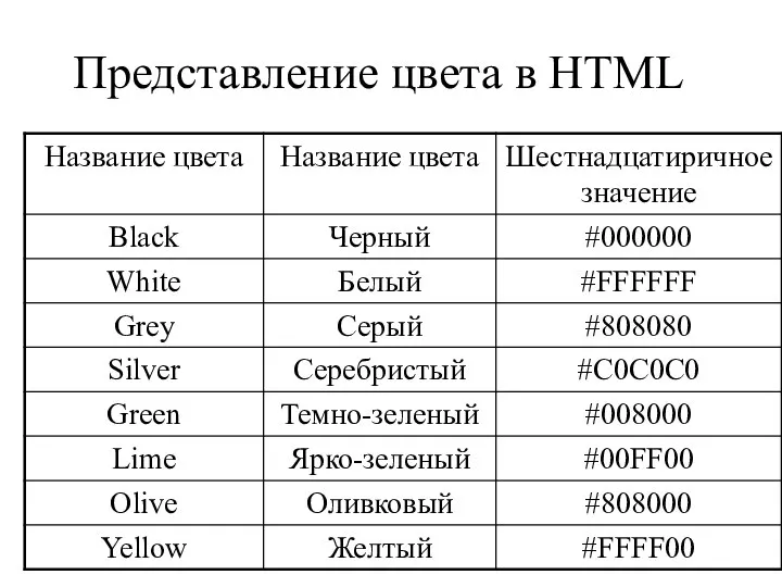 Представление цвета в HTML