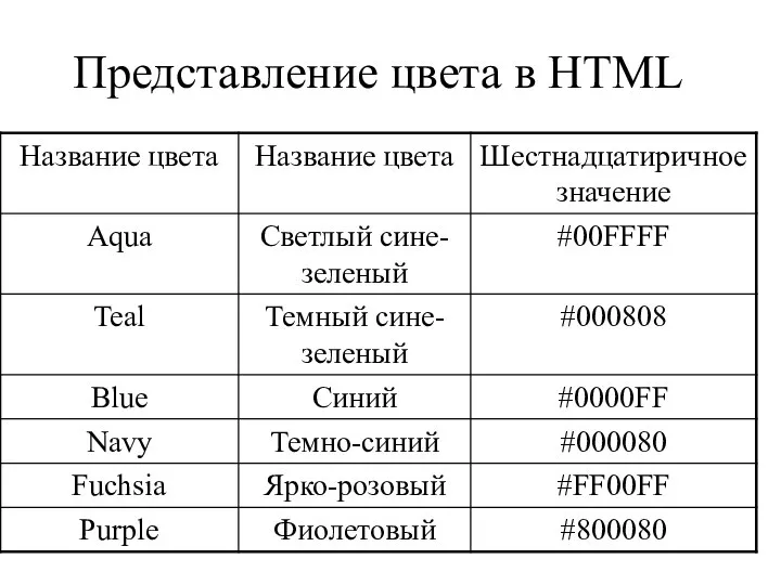 Представление цвета в HTML