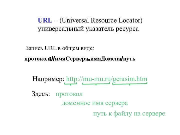 URL – (Universal Resource Locator) универсальный указатель ресурса Например: http://mu-mu.ru/gerasim.htm Здесь: