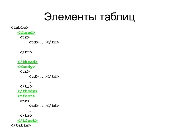 Элементы таблиц ... … … ... … ... …