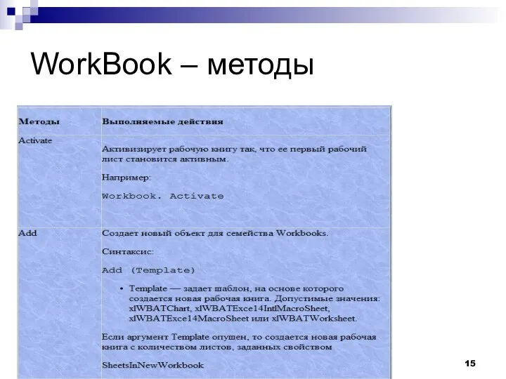 WorkBook – методы