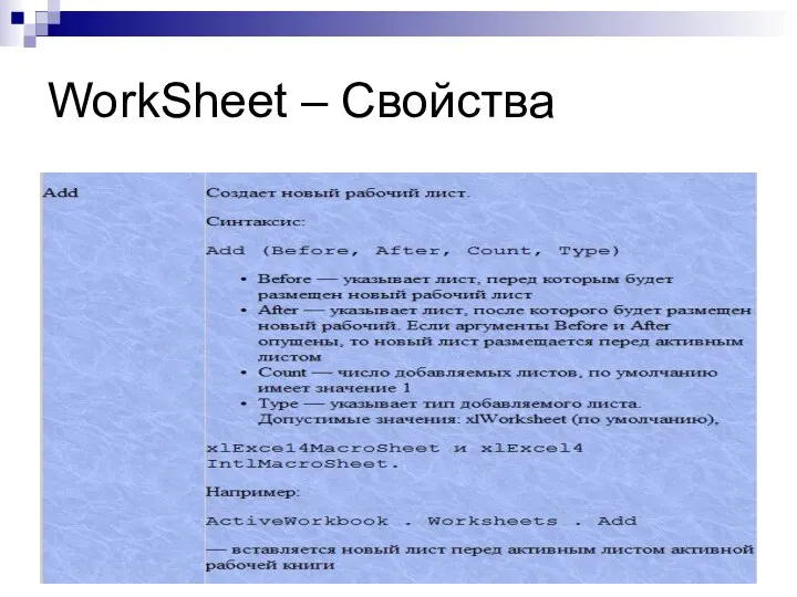 WorkSheet – Свойства