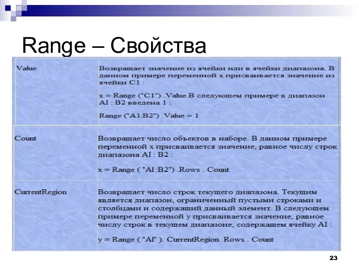 Range – Свойства