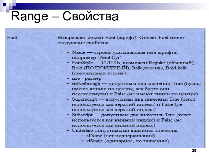 Range – Свойства