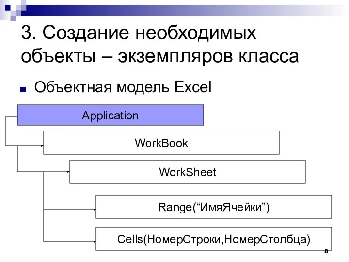 3. Создание необходимых объекты – экземпляров класса Объектная модель Excel