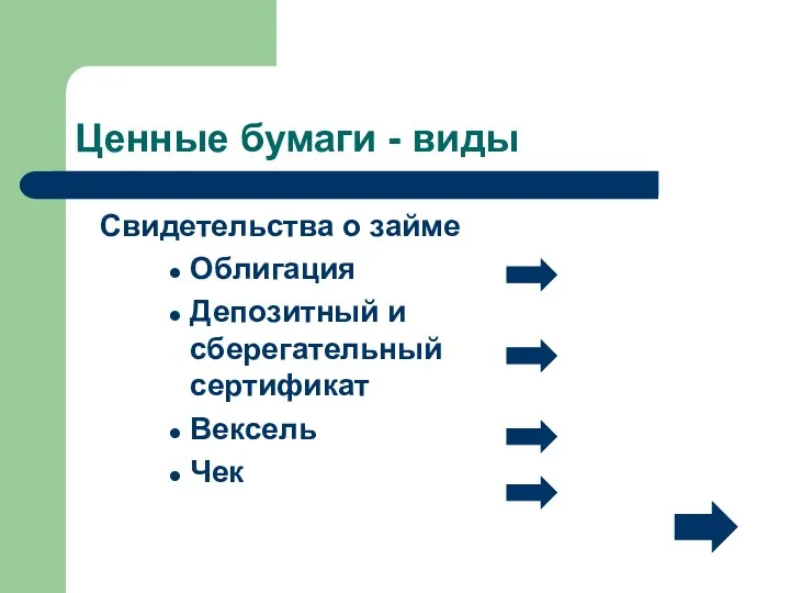 Ценные бумаги - виды Свидетельства о займе Облигация Депозитный и сберегательный сертификат Вексель Чек