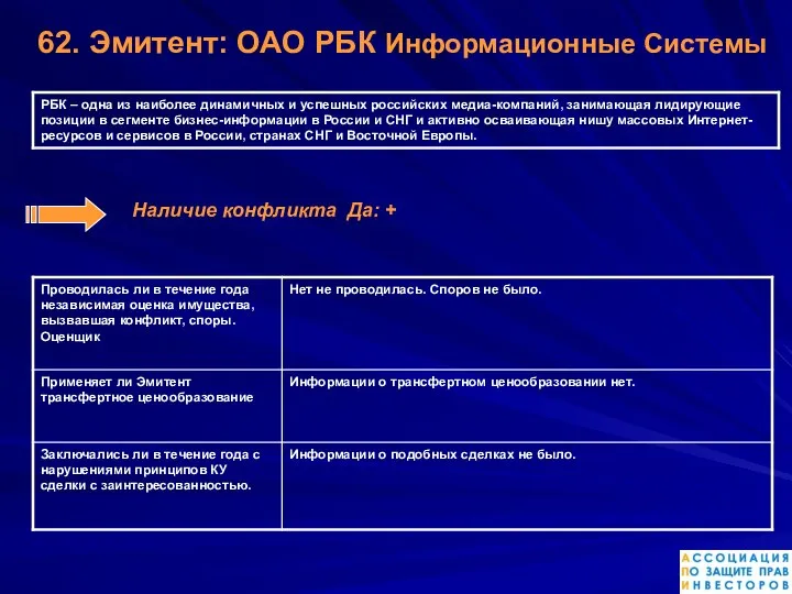 Наличие конфликта Да: + 62. Эмитент: ОАО РБК Информационные Системы