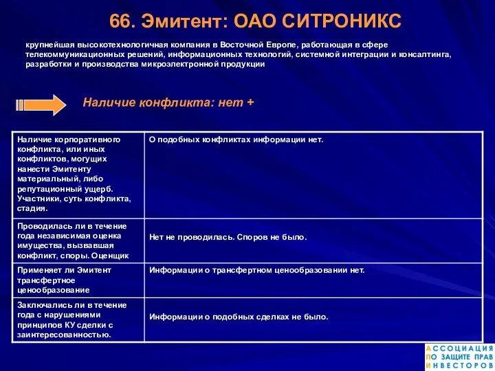 66. Эмитент: ОАО СИТРОНИКС крупнейшая высокотехнологичная компания в Восточной Европе, работающая