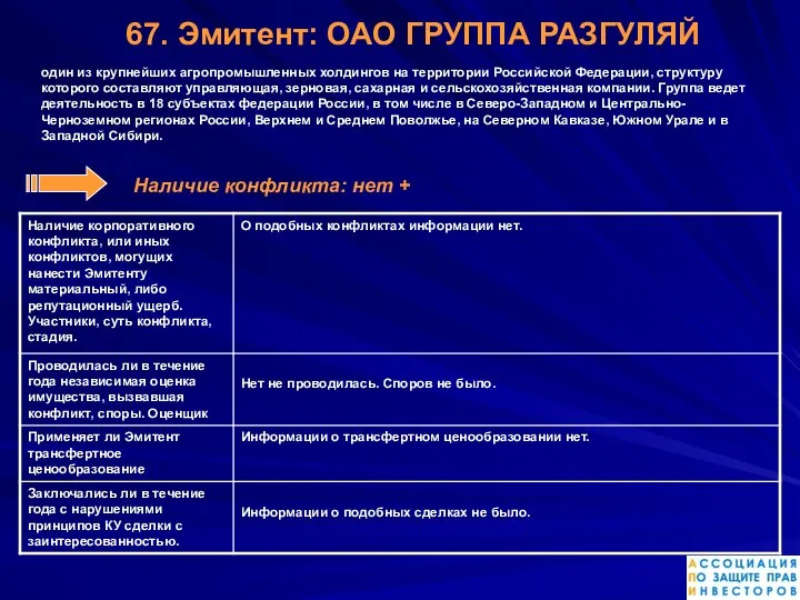 67. Эмитент: ОАО ГРУППА РАЗГУЛЯЙ один из крупнейших агропромышленных холдингов на