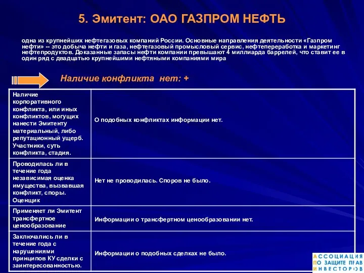 5. Эмитент: ОАО ГАЗПРОМ НЕФТЬ одна из крупнейших нефтегазовых компаний России.