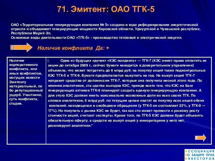 71. Эмитент: ОАО ТГК-5 ОАО «Территориальная генерирующая компания № 5» создано