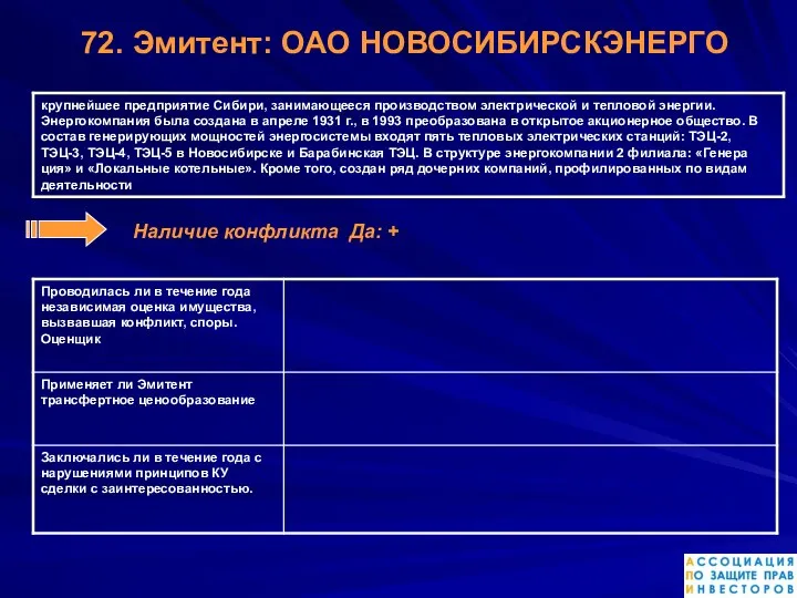 Наличие конфликта Да: + 72. Эмитент: ОАО НОВОСИБИРСКЭНЕРГО