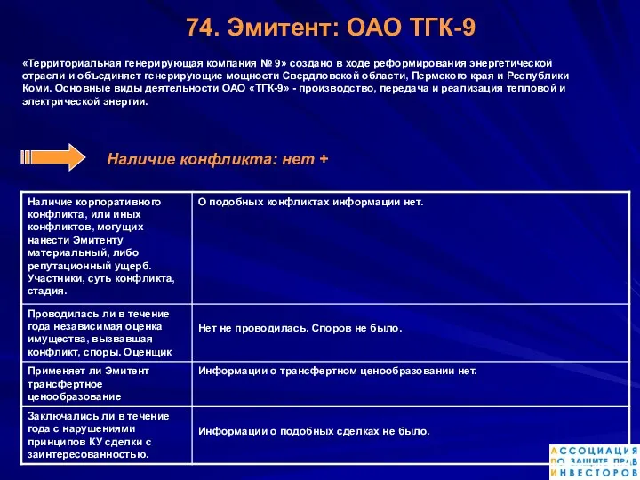74. Эмитент: ОАО ТГК-9 «Территориальная генерирующая компания № 9» создано в