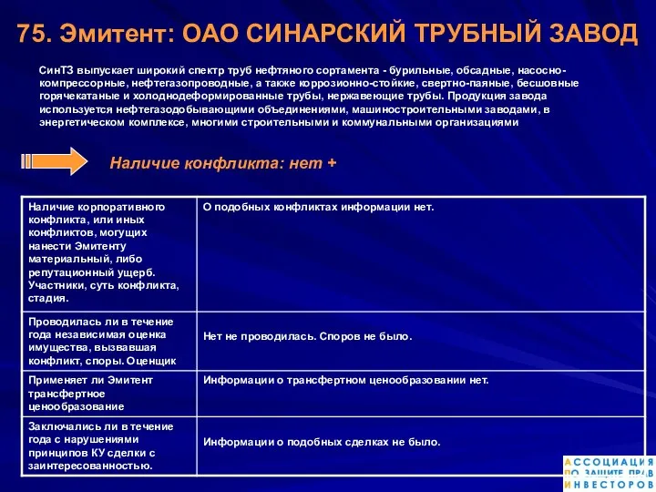 75. Эмитент: ОАО СИНАРСКИЙ ТРУБНЫЙ ЗАВОД СинТЗ выпускает широкий спектр труб