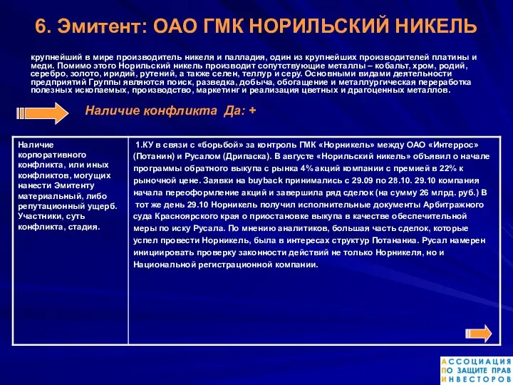 6. Эмитент: ОАО ГМК НОРИЛЬСКИЙ НИКЕЛЬ крупнейший в мире производитель никеля