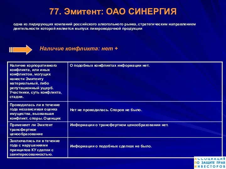 77. Эмитент: ОАО СИНЕРГИЯ одна из лидирующих компаний российского алкогольного рынка,