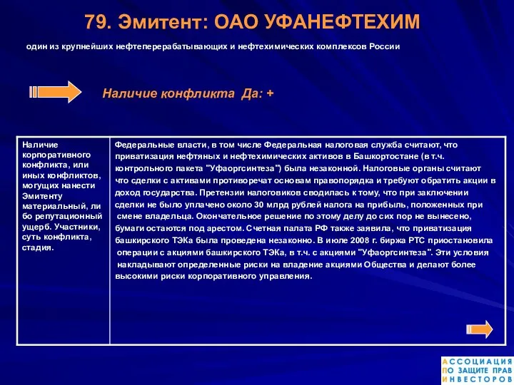 79. Эмитент: ОАО УФАНЕФТЕХИМ один из крупнейших нефтеперерабатывающих и нефтехимических комплексов России Наличие конфликта Да: +