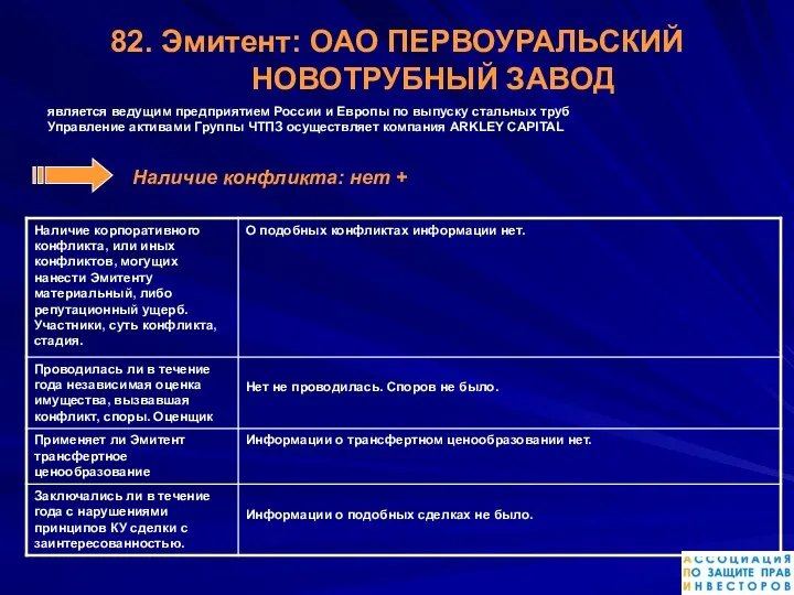 82. Эмитент: ОАО ПЕРВОУРАЛЬСКИЙ НОВОТРУБНЫЙ ЗАВОД является ведущим предприятием России и